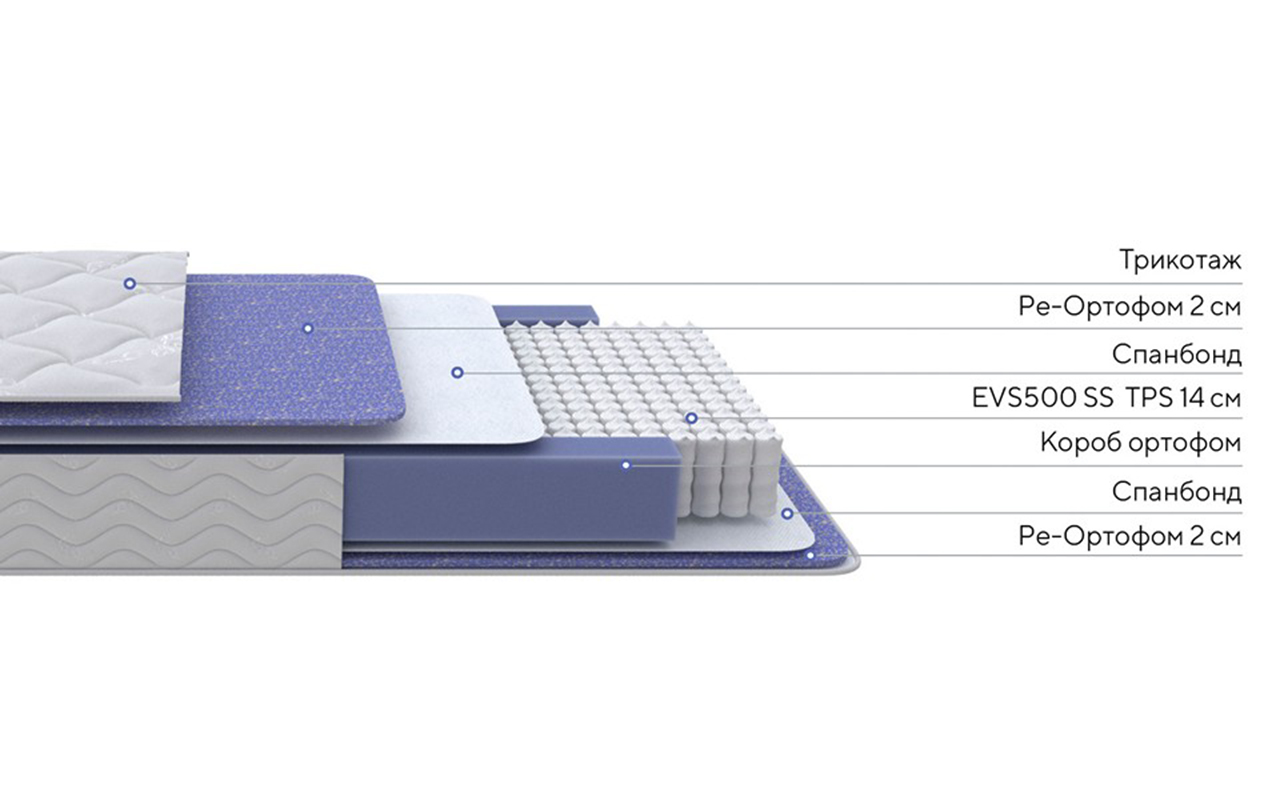 ProSon Original Active F фото 2